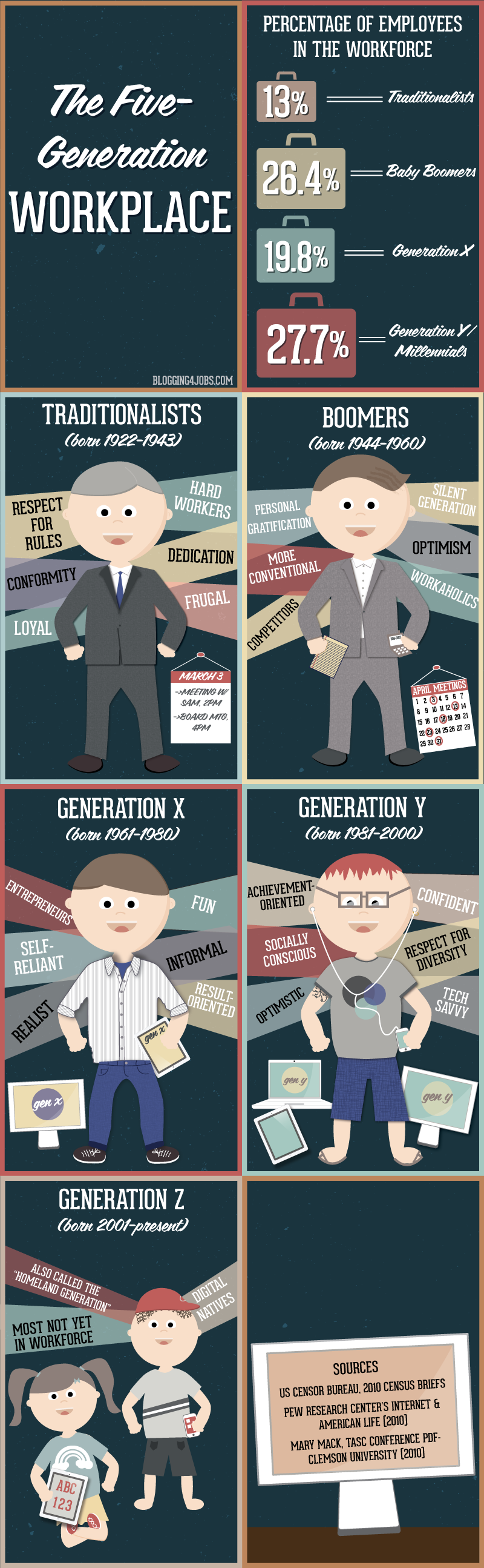 5 generaciones diferentes en el trabajo