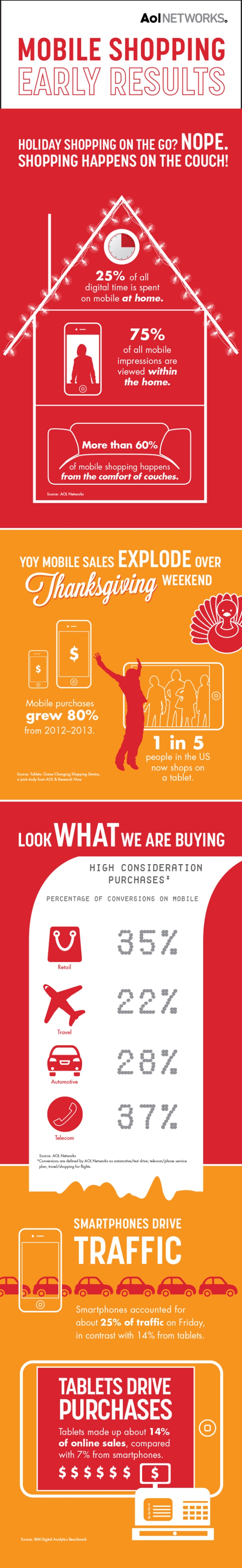 Hábitos de compra móviles