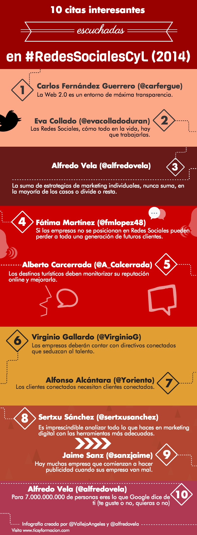 10 citas interesantes escuchadas en #RedesSociales#CyL 2014