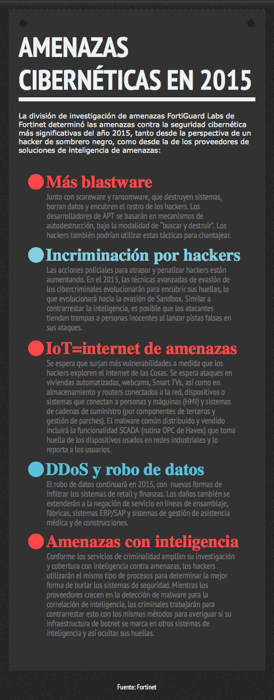 Amenazas cibernéticas para 2015