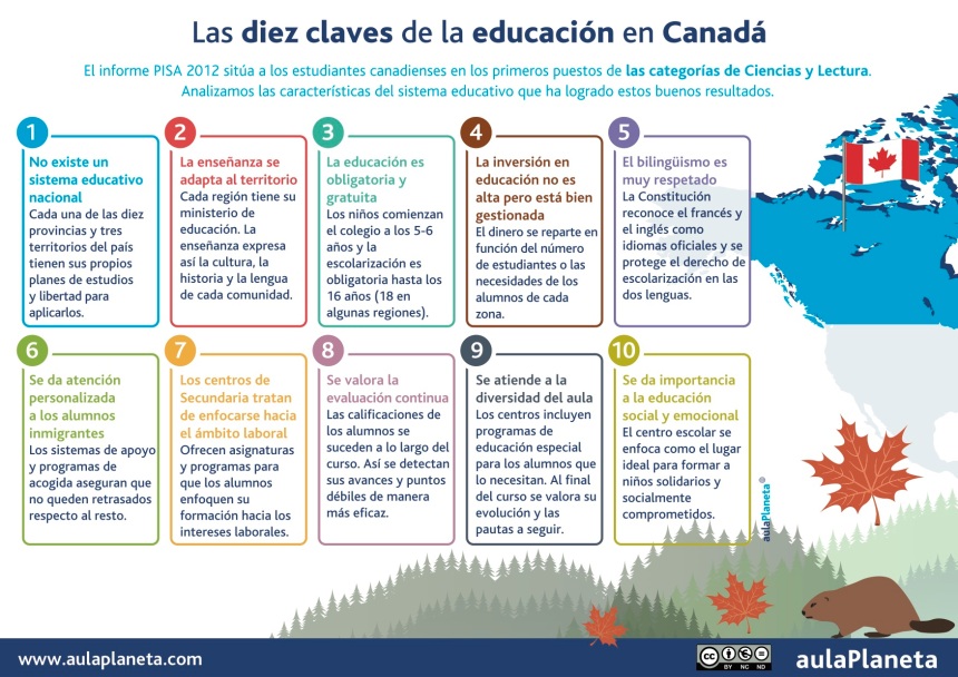 Las 10 claves del Sistema Educativo de Canadá