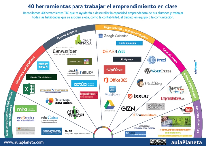 40-herramientas-emprendimiento-aula-infografia