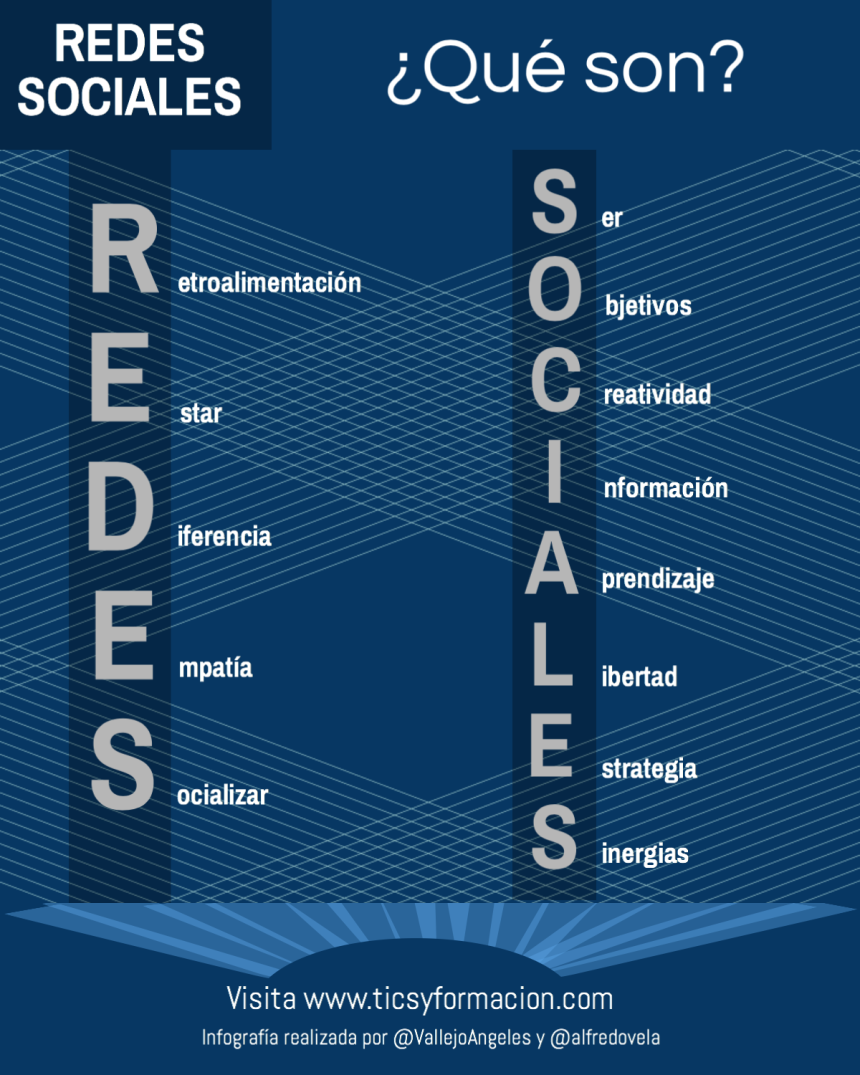 Redes Sociales: qué son #infografia